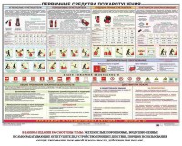Плакат "Первичные средства пожаротушения" - fgospostavki.ru - Апатиты