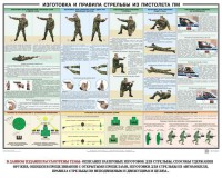 Плакат "Приемы и правила стрельбы из ПМ" - fgospostavki.ru - Апатиты