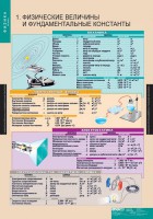 Комплект таблиц. Физика 10 класс. - fgospostavki.ru - Апатиты