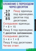 Комплект таблиц. Математика 2 класс. - fgospostavki.ru - Апатиты