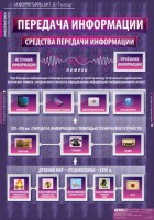 Комплект таблиц. Информатика и ИКТ 5-7 классы. - fgospostavki.ru - Апатиты