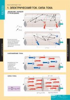 Комплект таблиц. Физика. Постоянный ток. - fgospostavki.ru - Апатиты