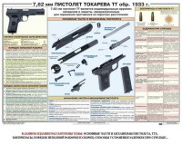 Плакат "7,62-мм пистолет Токарева ТТ обр. 1933 г." - fgospostavki.ru - Апатиты