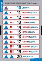Комплект таблиц. Математика.Устные приемы сложения и вычитания в пределах сотни. - fgospostavki.ru - Апатиты