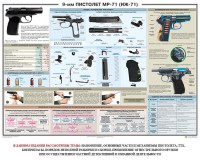 Плакат "9-мм пистолет МР-71 (ИЖ-71)" - fgospostavki.ru - Апатиты