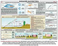 Плакат "Внешняя баллистика" - fgospostavki.ru - Апатиты