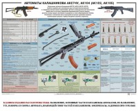 Плакат "Автоматы Калашникова АКС74У, АК104 (АК102, АК105)" - fgospostavki.ru - Апатиты