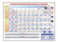 Электронно-справочная информационная таблица "Периодическая система химических элементов Д.И. Менделеева" - fgospostavki.ru - Апатиты