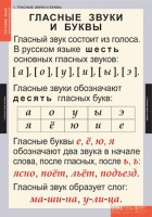 Комплект таблиц. Русский язык. Звуки и буквы русского алфавита. - fgospostavki.ru - Апатиты