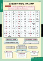 Комплект таблиц. Русский язык. Обучение грамоте 2 класс. - fgospostavki.ru - Апатиты