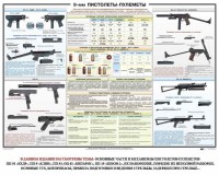 Плакат "9-мм пистолеты-пулеметы" - fgospostavki.ru - Апатиты