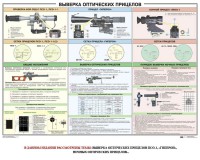 Плакат "Выверка прицелов" - fgospostavki.ru - Апатиты
