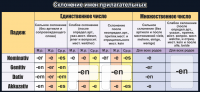 Стенд "Склонение имен прилагательных" - fgospostavki.ru - Апатиты