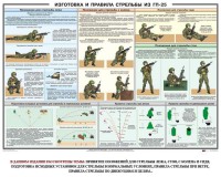 Плакат "Изготовка и правила стрельбы из ГП-25" - fgospostavki.ru - Апатиты