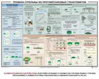 Плакат "Правила стрельбы из противотанковых гранатометов" - fgospostavki.ru - Апатиты