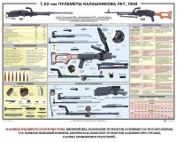 Плакат "7,62-мм пулеметы Калашникова ПКТ, ПКМ" - fgospostavki.ru - Апатиты