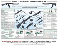 Плакат "5,45-мм ручной пулемет Калашникова РПК74" - fgospostavki.ru - Апатиты