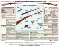 Плакат "7,62-мм кавалерийский карабин образца 1938 г." - fgospostavki.ru - Апатиты