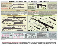 Плакат "Ружья служебные МР-133С, МР-153С, Сайга-410КВ" - fgospostavki.ru - Апатиты