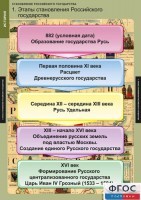 Комплект таблиц. История. Становление Российского государства. - fgospostavki.ru - Апатиты