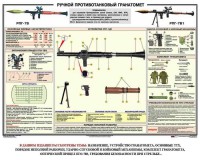 Плакат "Ручной противотанковый гранатомет РПГ" - fgospostavki.ru - Апатиты