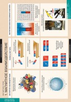 Комплект таблиц. Физика. Магнитное поле. - fgospostavki.ru - Апатиты