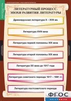 Комплект таблиц. Литература 9 класс. - fgospostavki.ru - Апатиты
