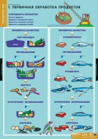 Комплект таблиц. Технология. Кулинария. - fgospostavki.ru - Апатиты