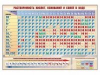 Стенд "Растворимость кислот, оснований и солей в воде" - fgospostavki.ru - Апатиты
