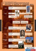 Комплект таблиц. История Средних веков. 6 класс. - fgospostavki.ru - Апатиты