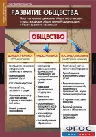Комплект таблиц. Обществознание 10-11 классы. - fgospostavki.ru - Апатиты