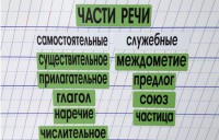 Набор магнитных карточек "Части речи" (фон зелёный) - fgospostavki.ru - Апатиты
