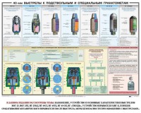 Плакат "40-мм выстрелы к подствольным и специальным гранатометам" - fgospostavki.ru - Апатиты