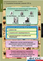 Комплект таблиц. История. Политические течения XVIII-XIX веков. - fgospostavki.ru - Апатиты