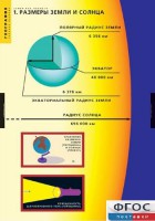 Комплект таблиц. География. Земля как планета. - fgospostavki.ru - Апатиты