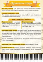Стенд "Музыкальные жанры" - fgospostavki.ru - Апатиты
