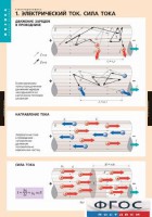Комплект таблиц. Физика. Электродинамика. - fgospostavki.ru - Апатиты
