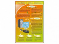 Стенды "Устройство и работа компьютера" - fgospostavki.ru - Апатиты