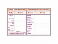 Фрагмент демонстрационный маркерный "Звуко-буквенный анализ слова" - fgospostavki.ru - Апатиты