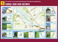 Таблица демонстрационная "Условные знаки плана местности" (винил 70*100) - fgospostavki.ru - Апатиты