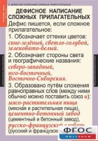 Комплект таблиц. Русский язык 6 класс - fgospostavki.ru - Апатиты