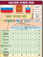 Таблица демонстрационная "Федеративное устройство России" (винил 100*140) - fgospostavki.ru - Апатиты