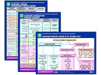 Комплект таблиц по химии раздаточные "Классификация и номенклатура органических соединений" (цветные, ламинированные, А4, 16 штук) - fgospostavki.ru - Апатиты
