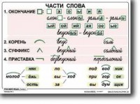 Комплект таблиц по русскому языку для начальной школы. Русский язык 2 класс - fgospostavki.ru - Апатиты