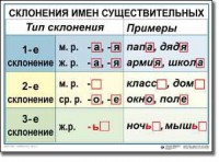 Комплект таблиц по русскому языку для начальной школы. Русский язык 4 класс - fgospostavki.ru - Апатиты