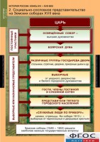 Комплект таблиц. История России 7 класс. - fgospostavki.ru - Апатиты