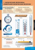 Комплект таблиц. Физика 7 класс. - fgospostavki.ru - Апатиты