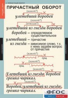 Комплект таблиц. Русский язык 7 класс - fgospostavki.ru - Апатиты