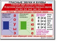 Комплект таблиц по русскому языку для начальной школы. Русский язык 1 класс - fgospostavki.ru - Апатиты
