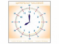 Панно демонстрационное маркерное "Циферблат часовой" - fgospostavki.ru - Апатиты